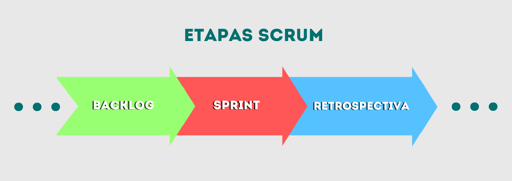 Etapas Scrum