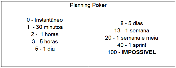 Planning Poker